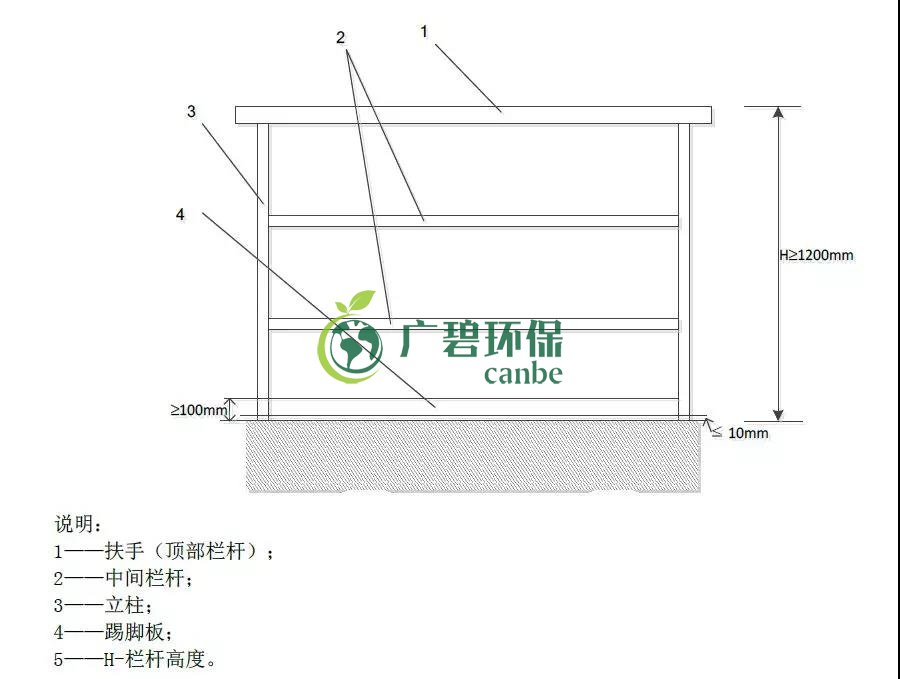 如何設(shè)置廢氣監(jiān)測(cè)平臺(tái)？監(jiān)測(cè)點(diǎn)位怎么布設(shè)？(圖1)