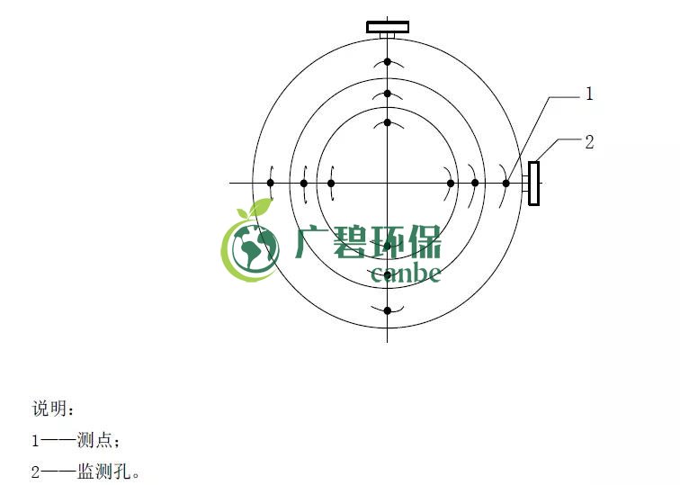 如何設(shè)置廢氣監(jiān)測(cè)平臺(tái)？監(jiān)測(cè)點(diǎn)位怎么布設(shè)？(圖4)