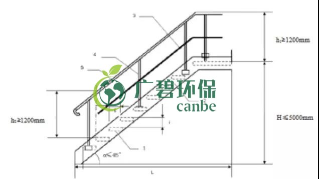 如何設(shè)置廢氣監(jiān)測(cè)平臺(tái)？監(jiān)測(cè)點(diǎn)位怎么布設(shè)？(圖6)